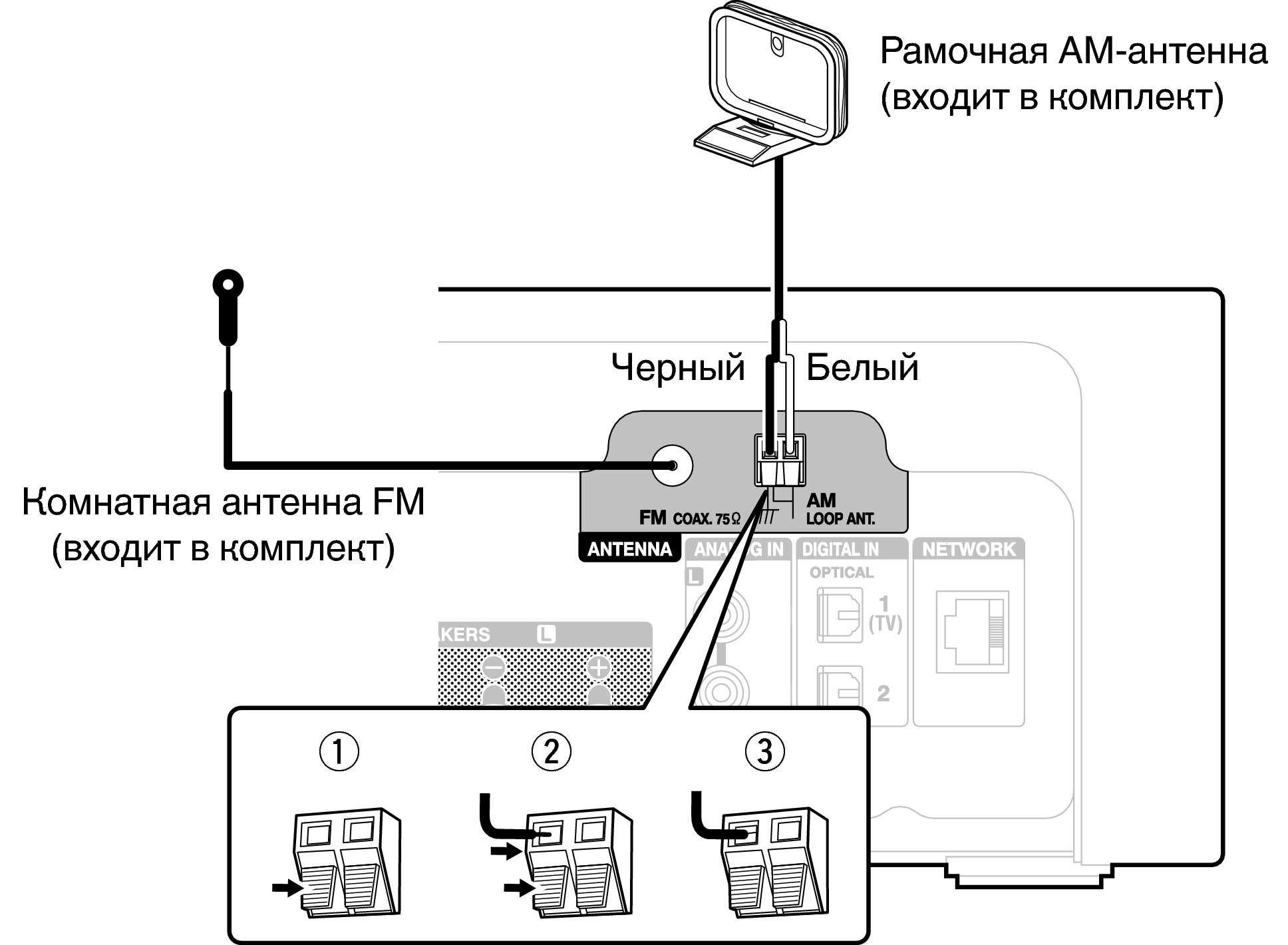 Правильное подключение антенны Подключение антенны FM/AM RCD-N10