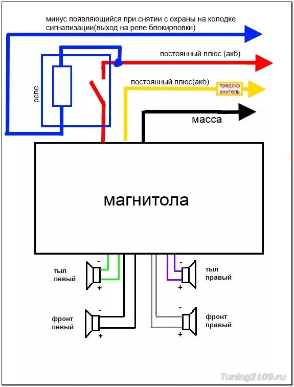 Правильное подключение автомагнитолы схема Подключение магнитолы к замку зажигания. - Lada 21100, 1,5 л, 1998 года электрон