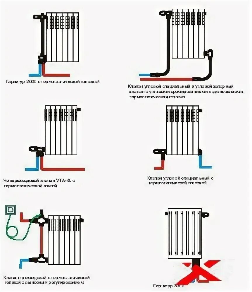 Правильное подключение батареи отопления биметаллические как подключить радиатор отопления арматура ovent: 10 тыс изображений найдено в Я