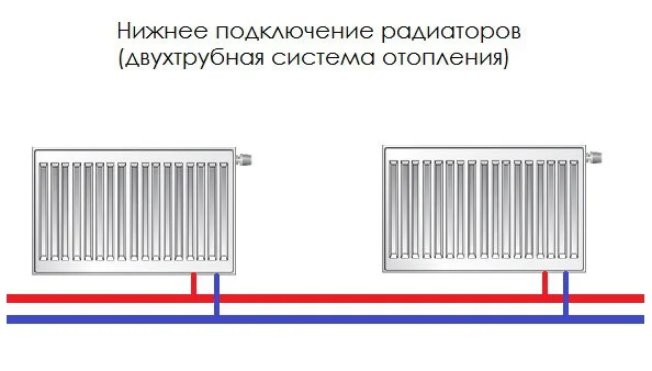 Правильное подключение батареи с нижним подключением Как лучше подключить радиатор отопления: tvin270584 - ЖЖ