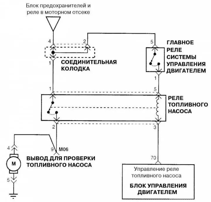 Правильное подключение бензонасоса хендай матрикс Ignition coil (Hyundai Matrix 2001-2010, petrol: Power unit: Control system)