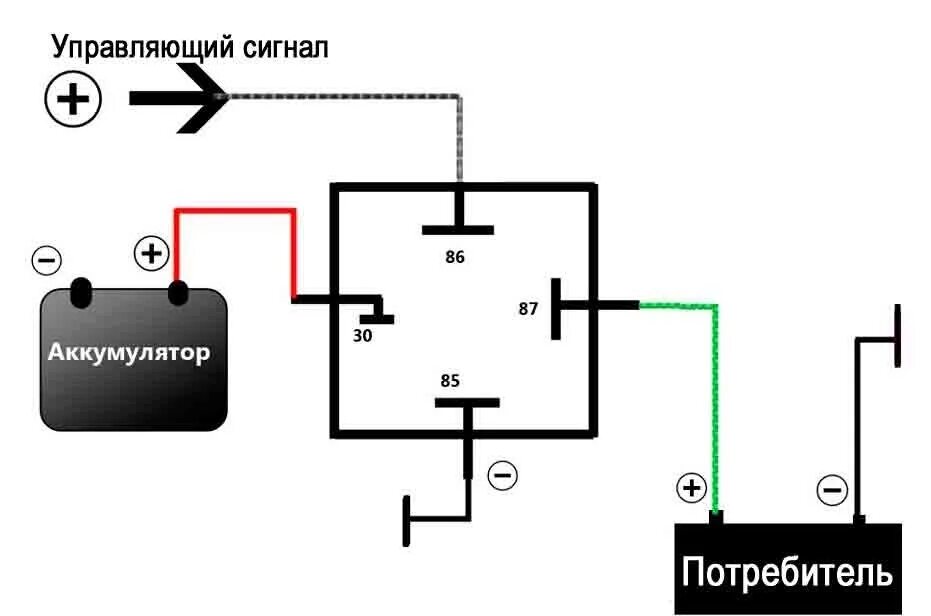 Правильное подключение четырехконтактного реле 128 китайских ватт вспышки ФСО - Hyundai Accent (2G), 1,5 л, 2009 года стайлинг 