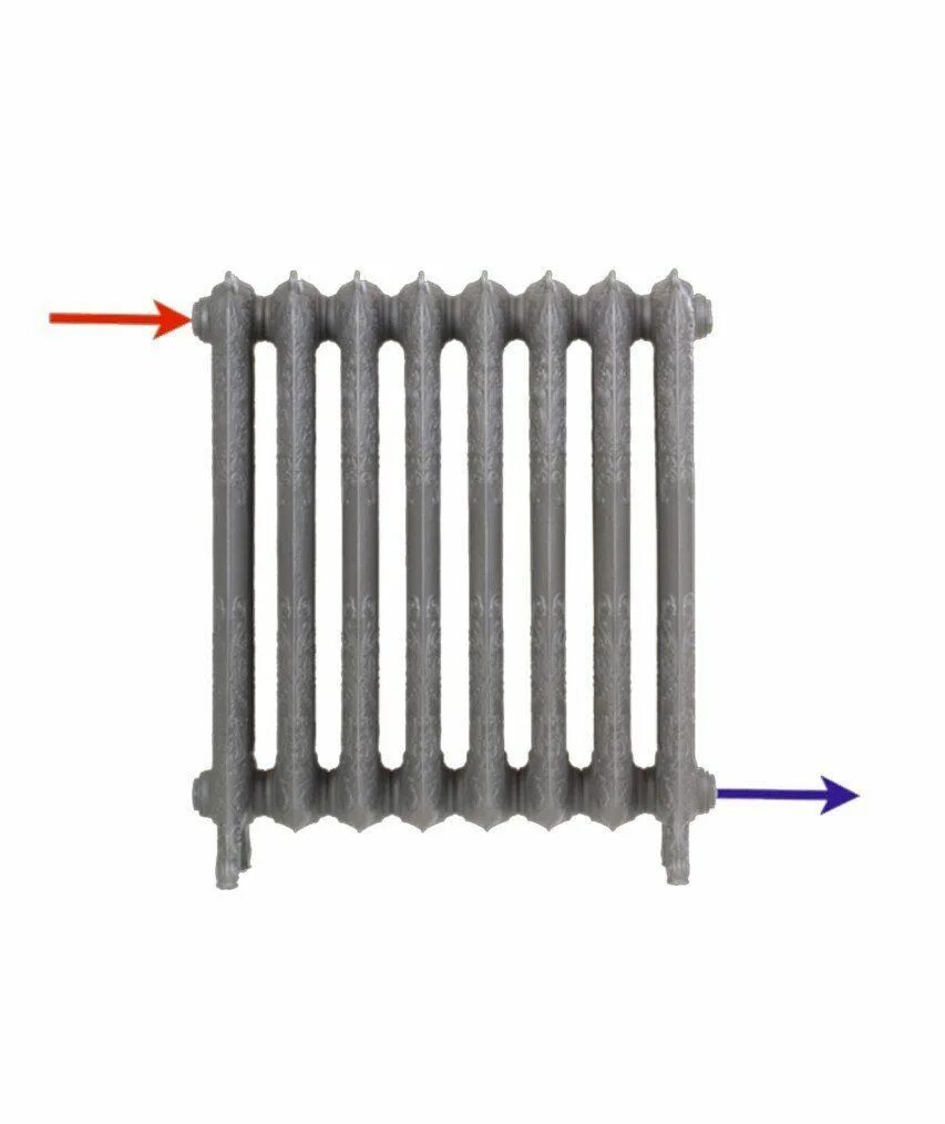 Правильное подключение чугунной батареи Чугунный радиатор FORTUNA