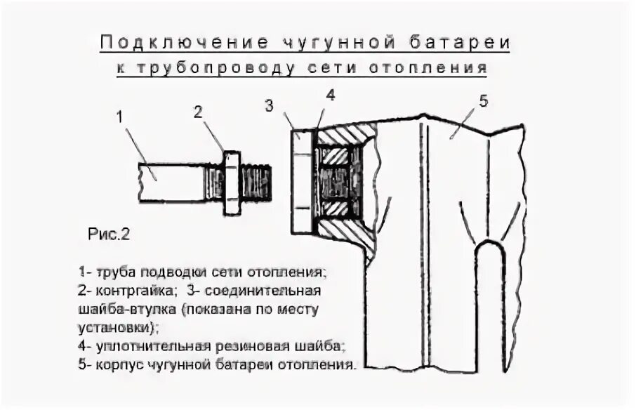 Правильное подключение чугунной батареи Как разобрать чугунную батарею отопления - руководство по демонтажу и разборке р