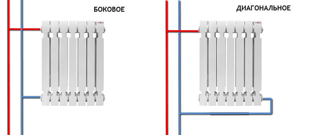 Правильное подключение чугунной батареи Как установить чугунный радиатор своими руками