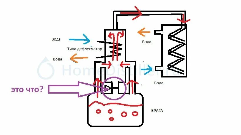 Правильное подключение дефлегматора Самогонщики Смоленщины. Страница 20.