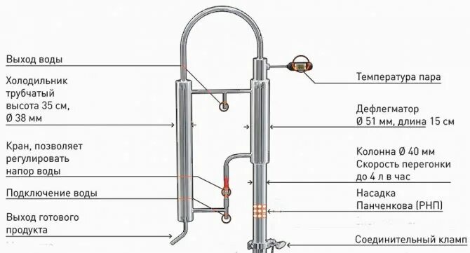 Правильное подключение дефлегматора к воде Дефлегматор для самогонного аппарата изготовить своими руками