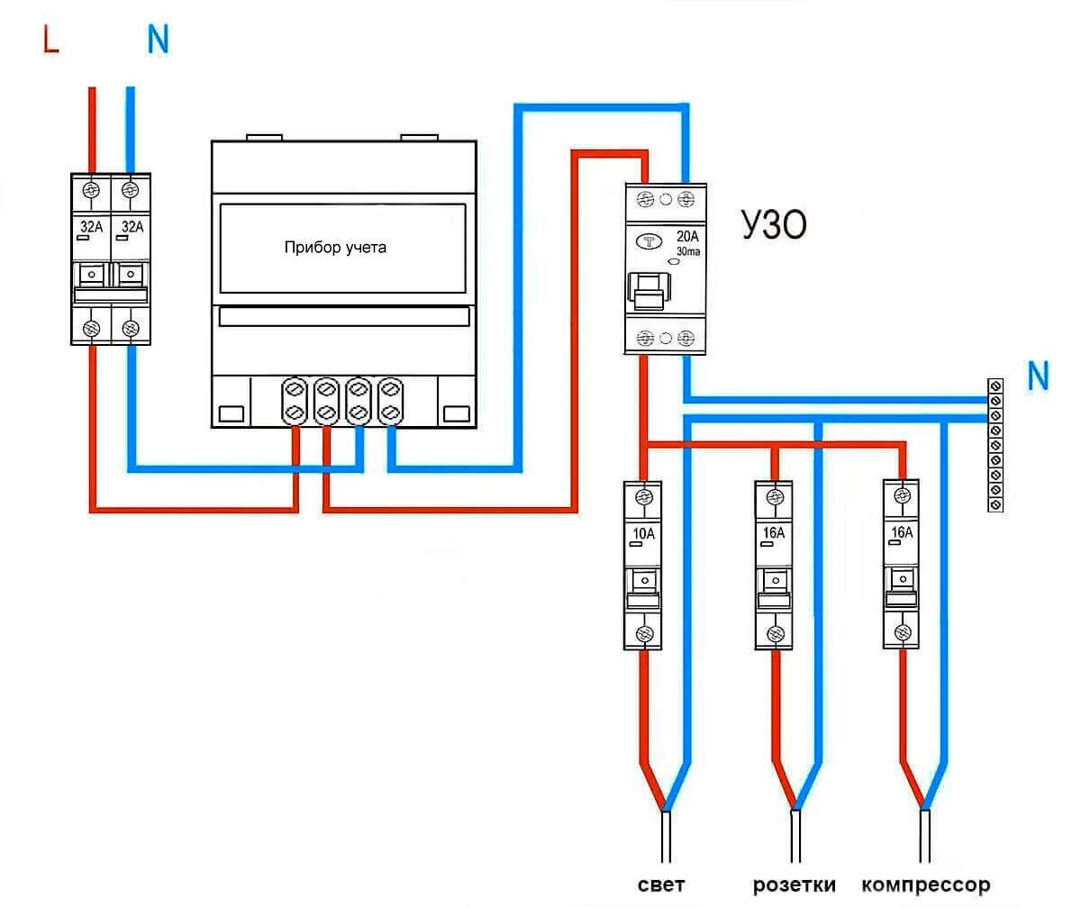 Правильное подключение электросчетчика в частном доме Что такое УЗО?