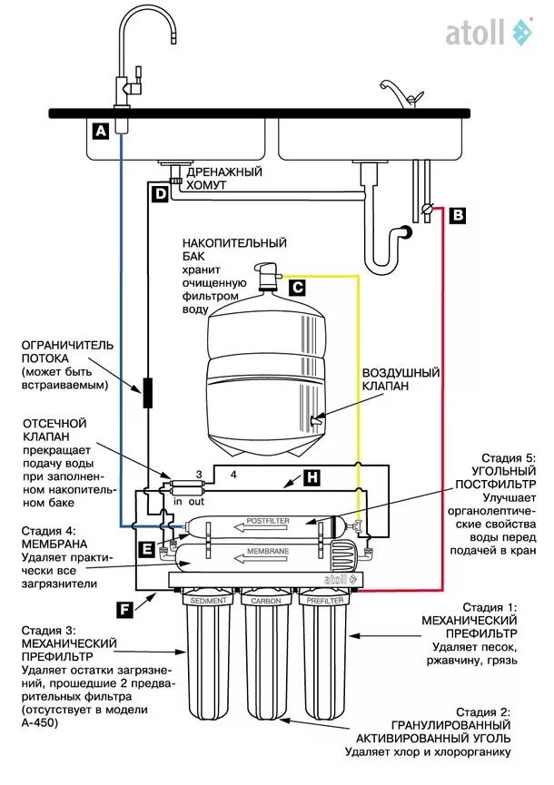 Правильное подключение фильтра Фильтр 5 ступеней (обратный осмос) АКВАБРАЙТ - купить по низкой цене в Челябинск