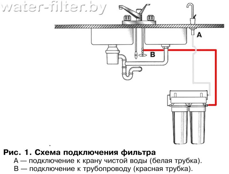 Правильное подключение фильтра Инструкция к фильтрам для воды Atoll D-30 STD (A-310E)