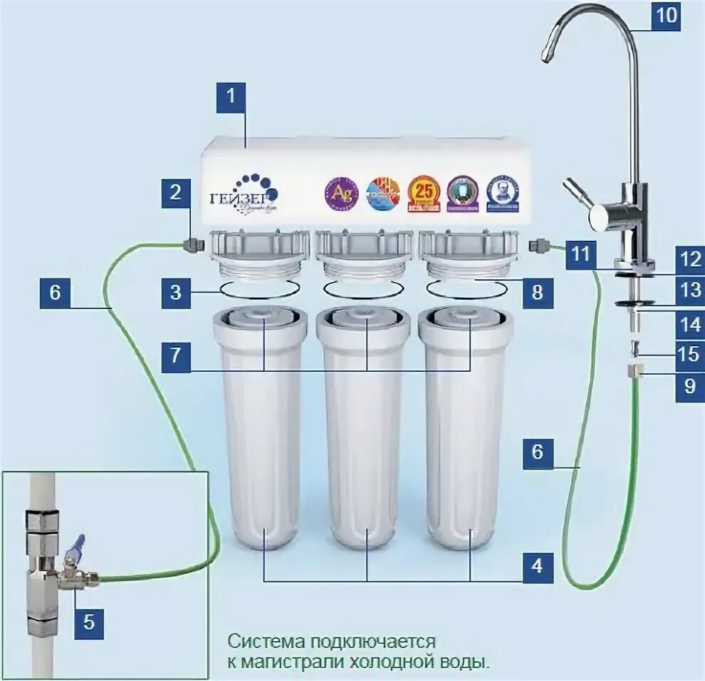 Правильное подключение фильтра для воды Фильтр Гейзер 3ВК люкс с краном, для жесткой воды, 19060 купить по цене 3550 руб