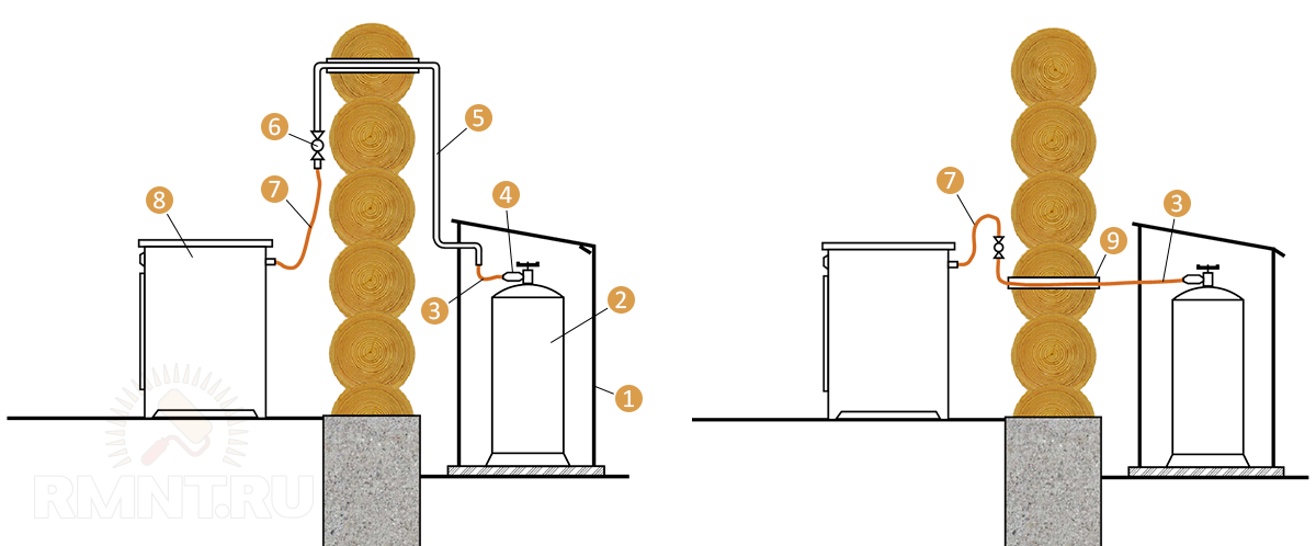 Правильное подключение газового баллона Как подключить плиту к газовому баллону от шкафа - Rmnt.ru Металлические шкафы, 