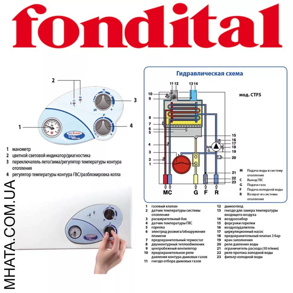 Правильное подключение газового турбированного котла фондиталь Газовый котел FONDITAL Victoria Compact CTFS 24 AF (битермический, турбированный