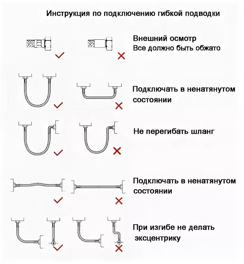 Правильное подключение гибкой подводки Самые распространённые ошибки, которые часто допускают при монтаже гибкой подвод