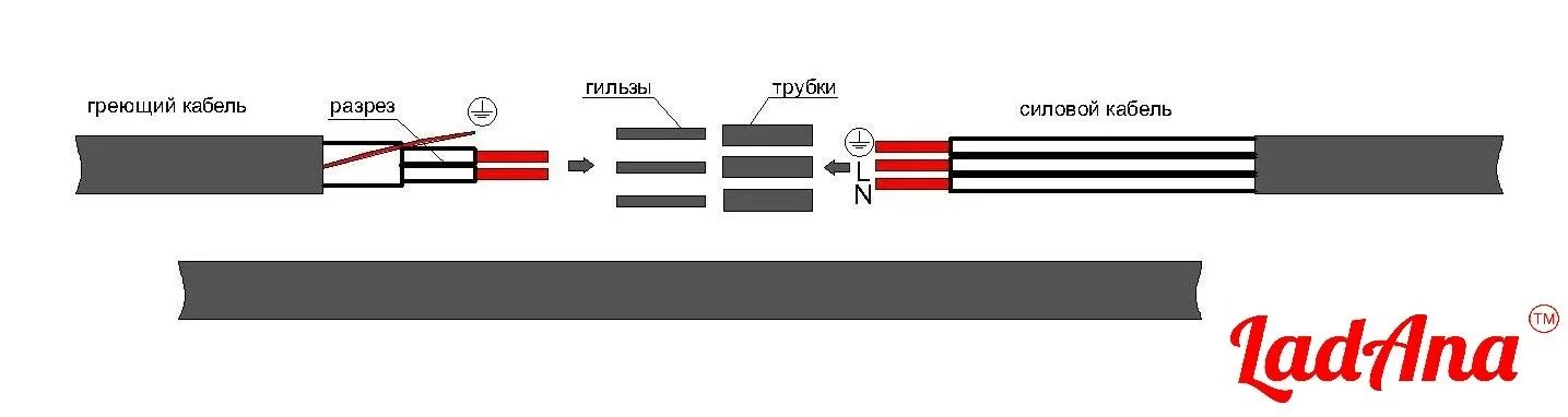 Правильное подключение греющего кабеля Кабельная муфта GPS-0 (комплект) для герметизации греющего кабеля т.м. "LadAna" 