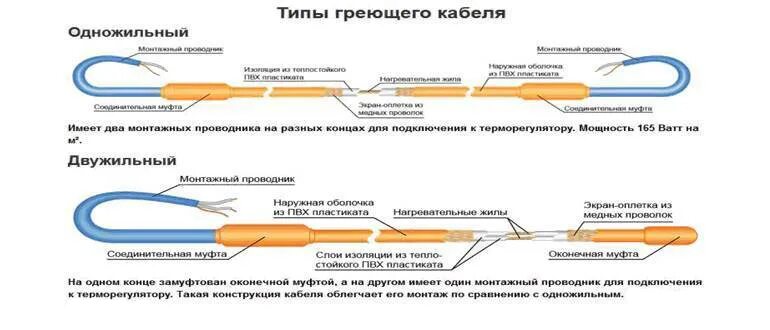 Правильное подключение греющего кабеля Как выбрать греющий кабель для обогрева труб