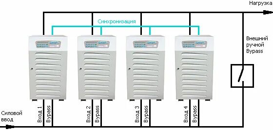 Правильное подключение ибп Источники бесперебойного питания N-Power большой мощности Justo Group