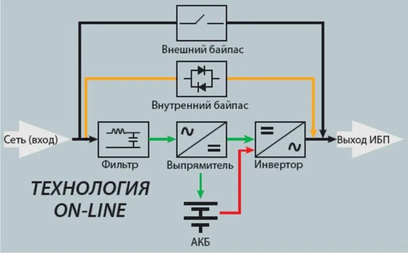 I recently talked about network filters. These devices are not mandatory for wor