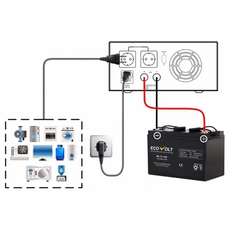 Правильное подключение ибп ИБП ECOVOLT SMART 1012 - линейно-интерактивный ИБП 1000 Вт с подключением внешни