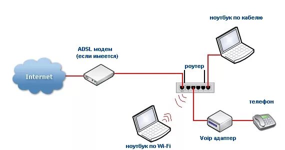 Правильное подключение интернета Ответы Mail.ru: Вопрос об Интернете