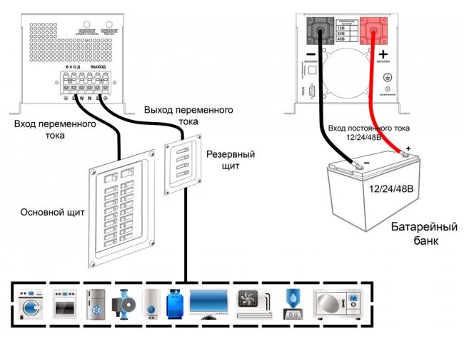 Правильное подключение инвертора Подключить блок питания к компьютеру схема