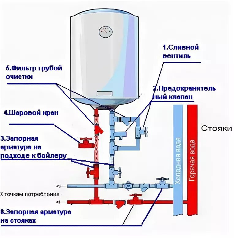 Правильное подключение к водопроводу водонагревателя на даче Схема подключения бойлера к водопроводу в частном: найдено 90 изображений