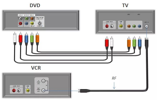 Правильное подключение кабеля к телевизору Wettbewerber Besondere Kilimanjaro dvd player pc anschließen Zweifel Spanne Kopf