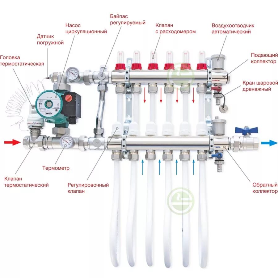 Правильное подключение коллектора теплого пола Байпас регулируемый Icma 174 для коллекторов теплого пола - купить смесительные 