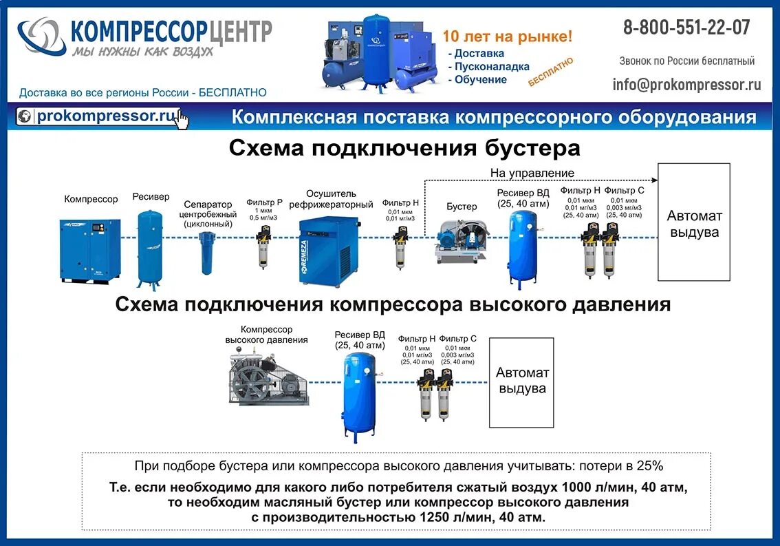 Правильное подключение компрессора Схема подключения бустера и компрессора высокого давления