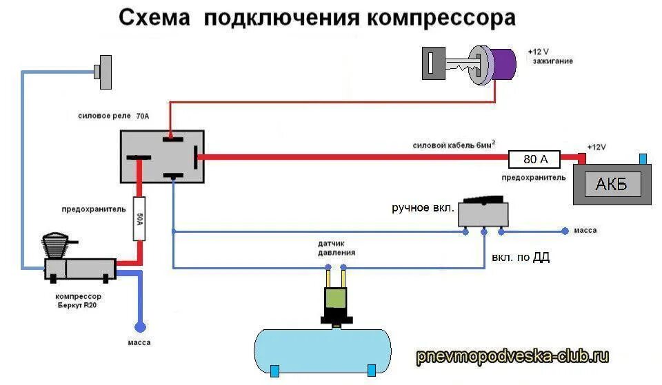 Правильное подключение компрессора Пневма есть. Пшик-пшик #2 - Volkswagen Eos, 2 л, 2007 года тюнинг DRIVE2