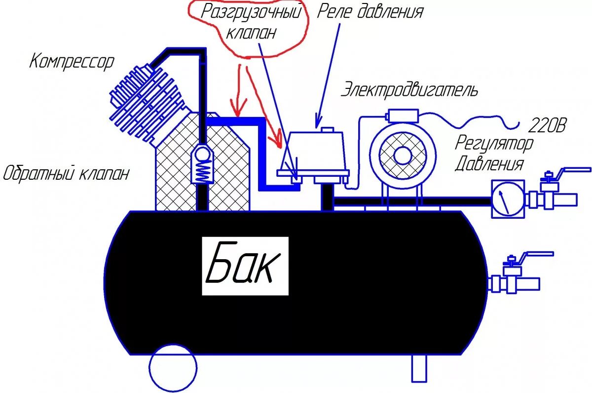 Правильное подключение компрессора Автоматика для самодельного компрессора - Пневматика и пневмопривод