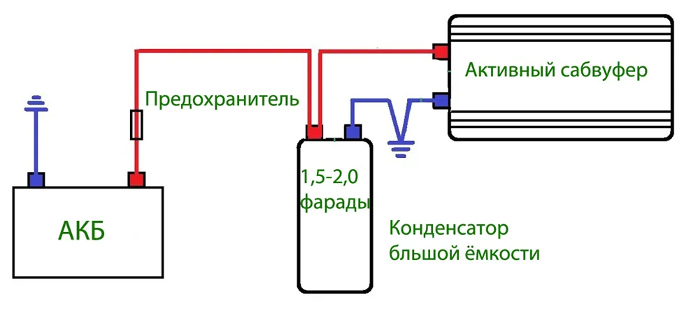 Правильное подключение конденсатора Как подключить конденсатор к автомагнитоле - фото - АвтоМастер Инфо