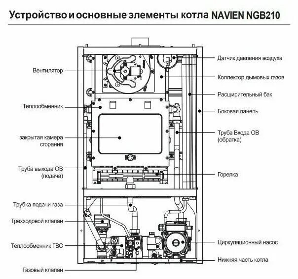 Правильное подключение котла navien ngb 210 Настенный газовый котел Navien NGB-16K, двухконтурный (закрытая камера) - купить