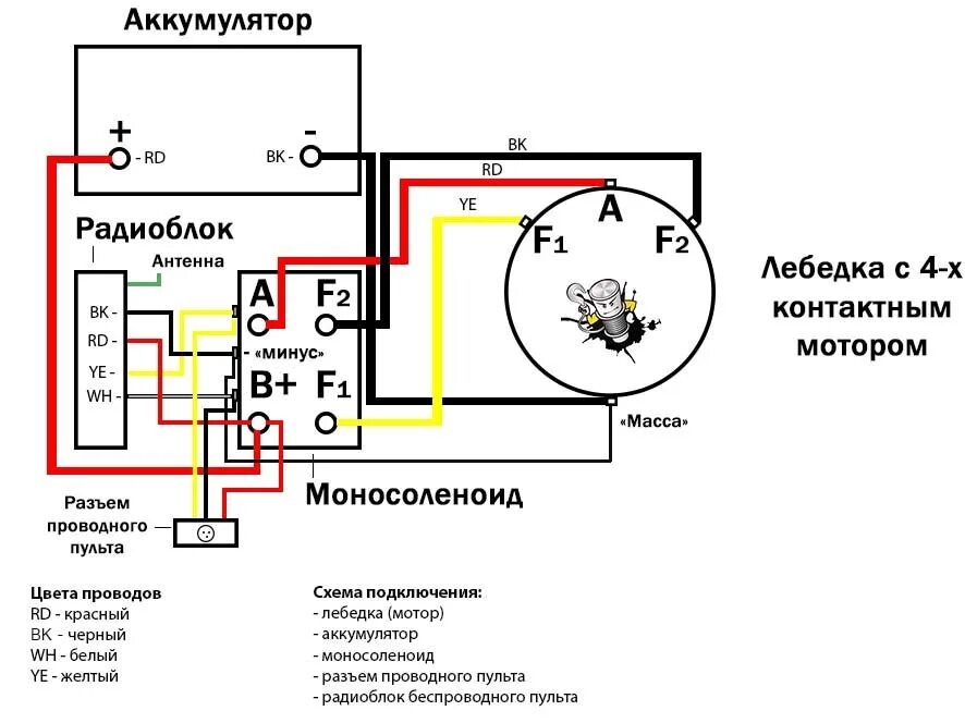 Правильное подключение лебедки Подключение лебедки, соленоида и пульта управления Электролебедка.ру