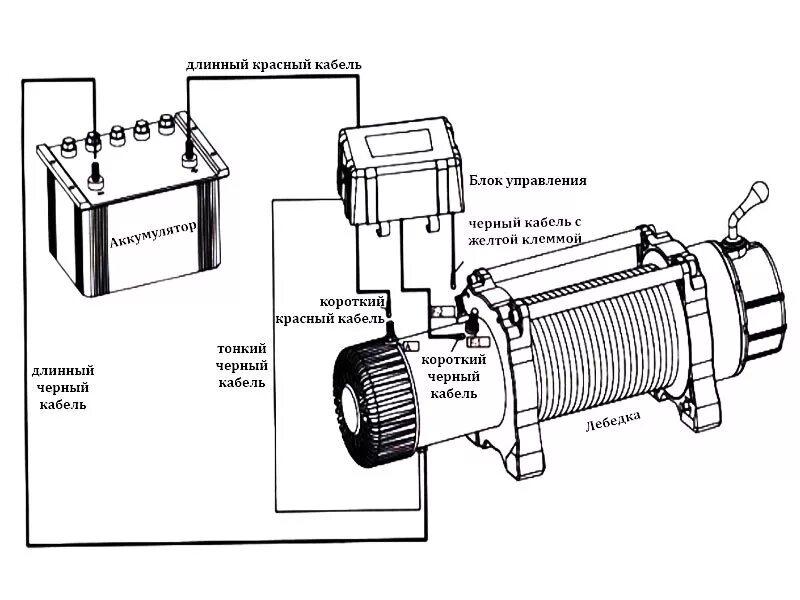 Правильное подключение лебедки в уаз Как подключить лебедку фото - DelaDom.ru