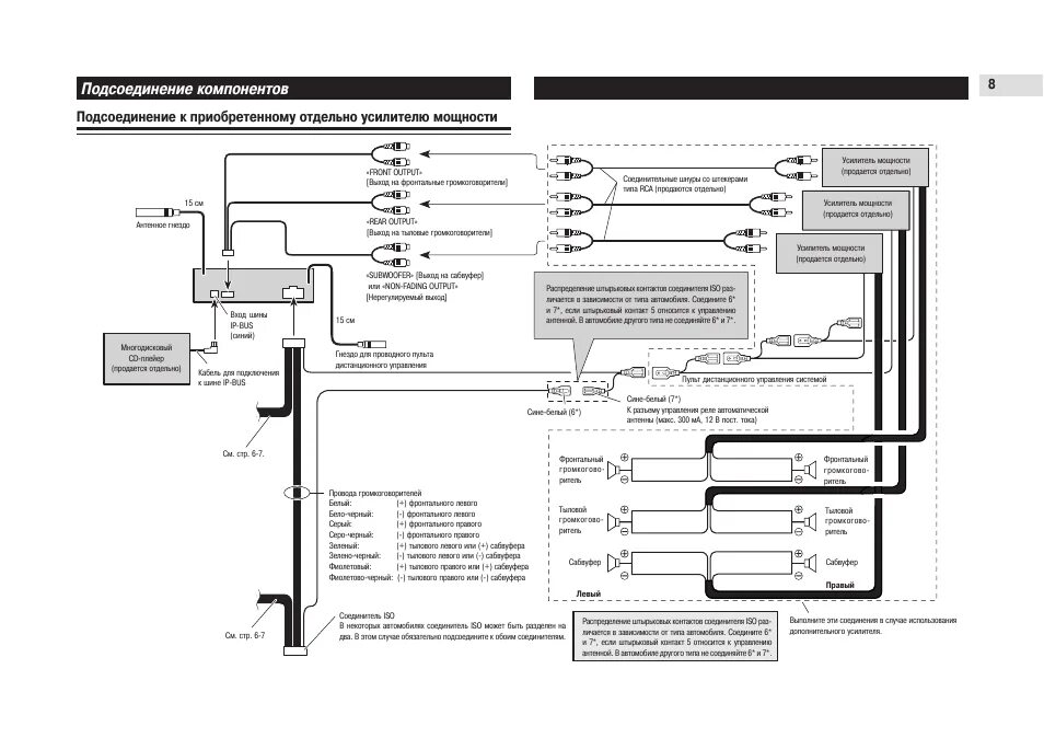 Правильное подключение магнитолы пионер deh p3600mpb Подсоединение компонентов Инструкция по эксплуатации Pioneer DEH-P80MP Страница 
