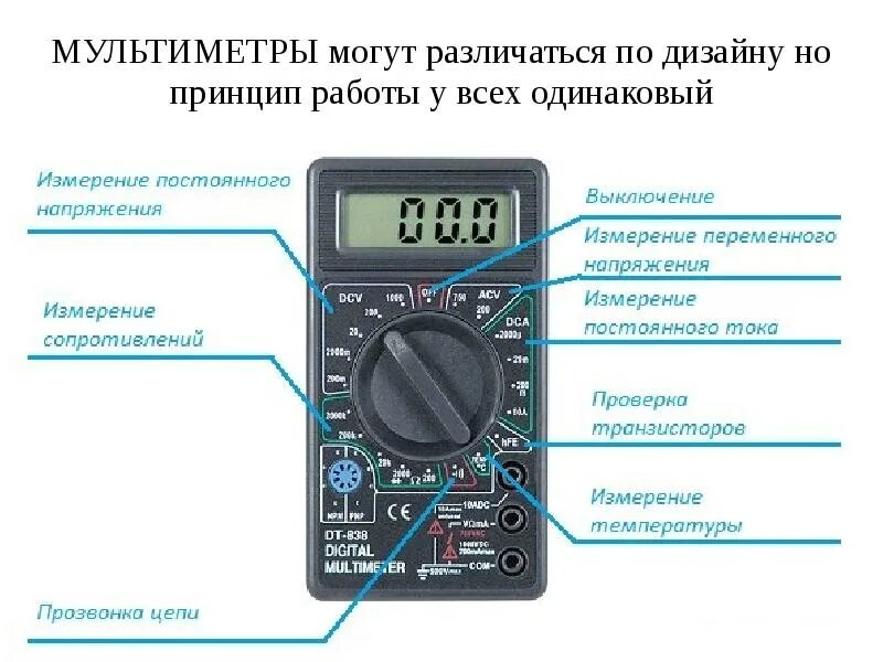 Правильное подключение мультиметра Вакансии постоянка