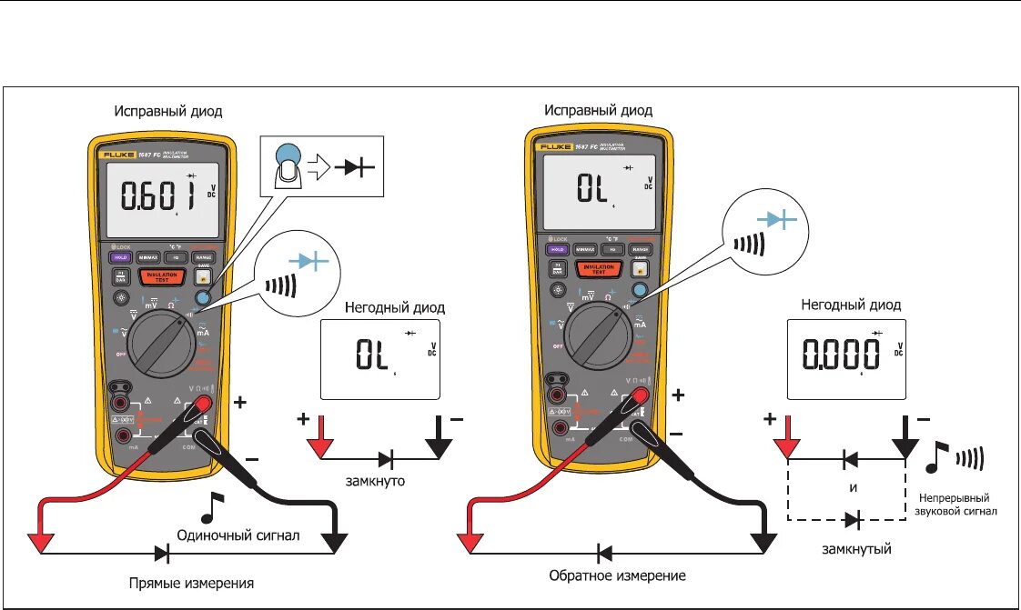 Правильное подключение мультиметра Просмотр инструкции измерительного прибора Fluke 1577, страница 31 - Mnogo-dok -