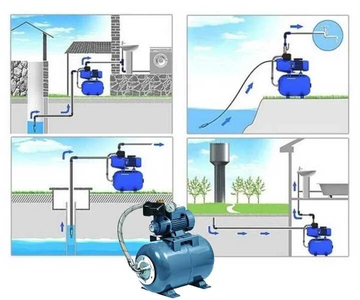 Правильное подключение насосной станции к скважине Установка насосной станции своими руками: выбор места, способы установки, подклю