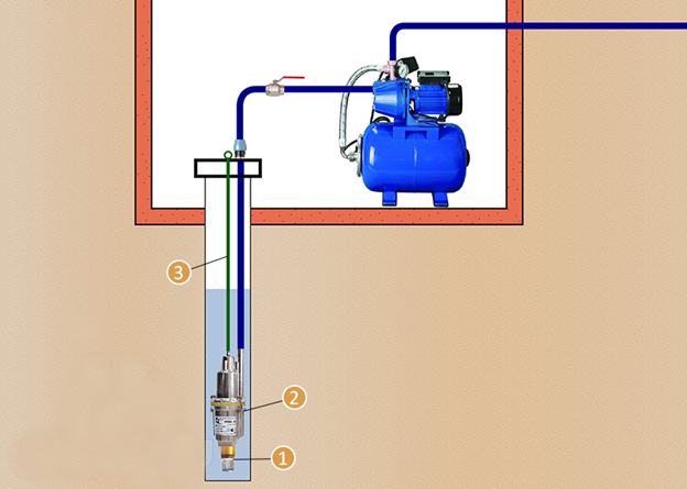 Правильное подключение насосной станции от колодца Насосная станция для дачи