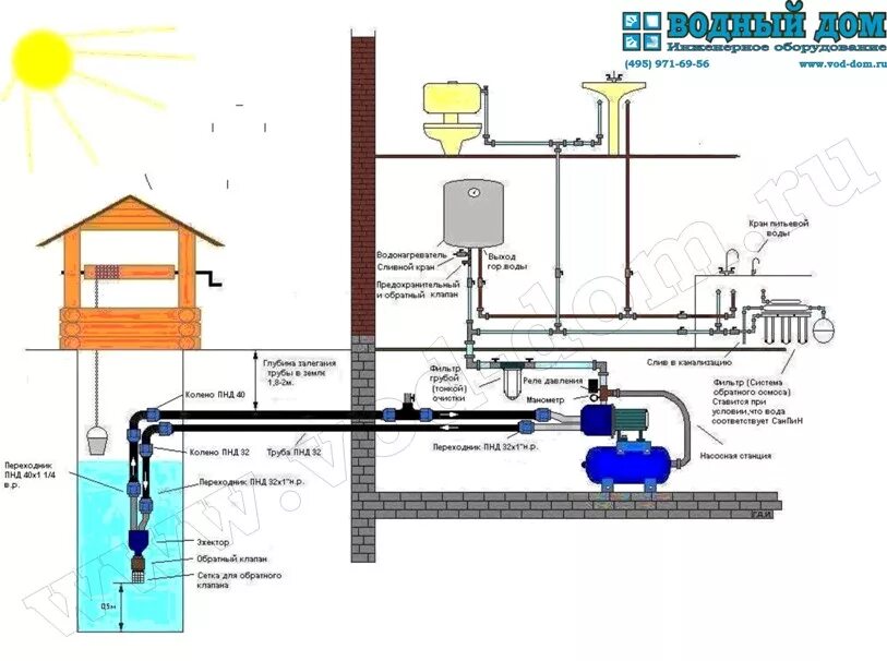 Подключение насосной станции к скважине своими руками: как подключить, схема, ви