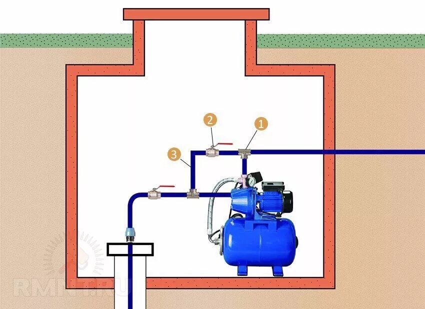 Правильное подключение насосной станции от колодца Отопление, водоснабжение в Тюмени