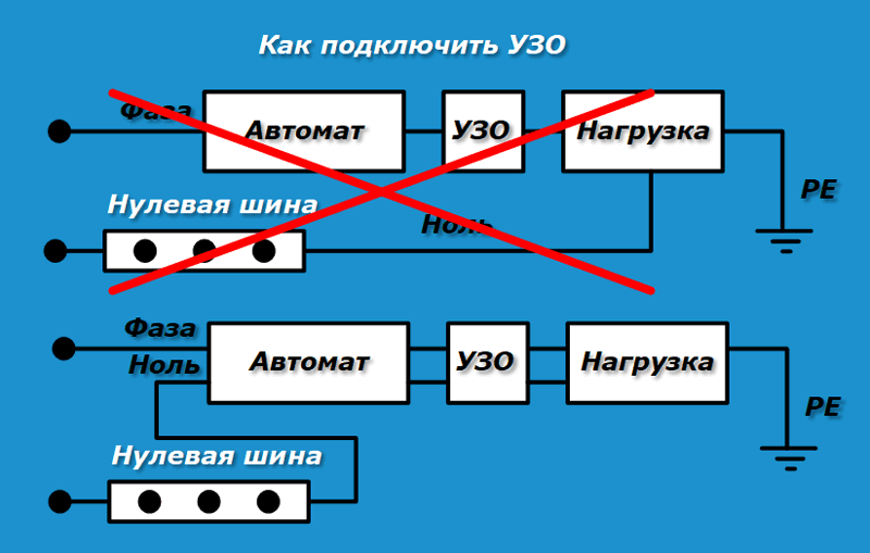 Правильное подключение нуля в параллели Подключение УЗО: 4 типичных ошибки монтажа Мое мнение: ремонт Дзен