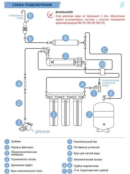 Правильное подключение обратного осмоса UNICORN Страница 8