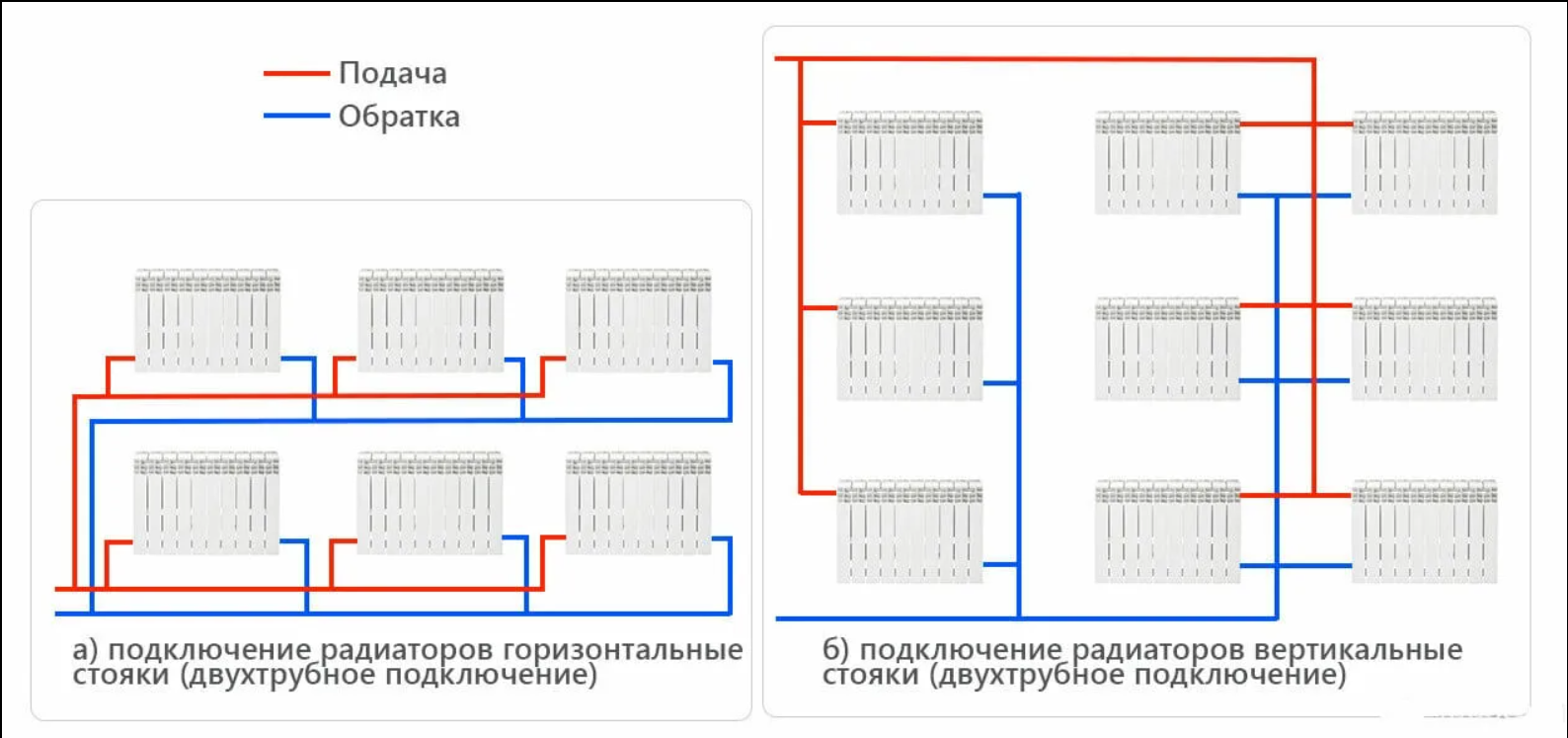 Правильное подключение однотрубной системы Трубы и разводка систем отопления КУБОМЕТР02.РФ
