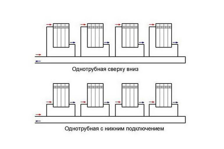 Правильное подключение однотрубной системы Схемы подключения радиаторов отопления в частном доме - оптимальное однотрубное 