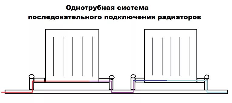 Правильное подключение однотрубной системы Обзоры и тесты. Схемы подключения радиаторов - интернет-магазин ВсеИнструменты.р