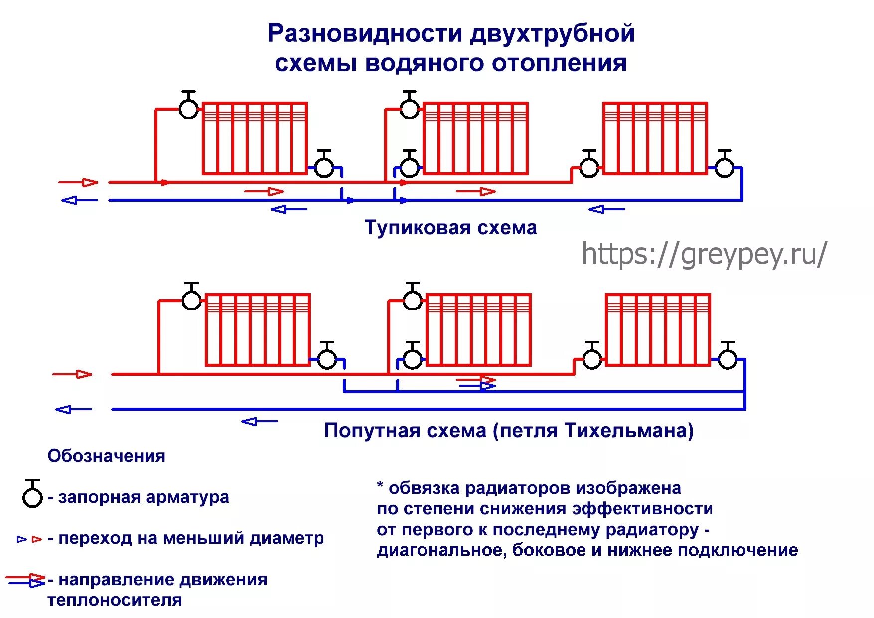 Правильное подключение однотрубной системы Типы приборов систем отопления - найдено 87 картинок