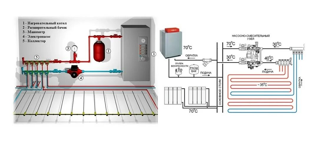 Правильное подключение отопления теплый пол Бойлер для теплого пола - Теплый пол от водонагревателя