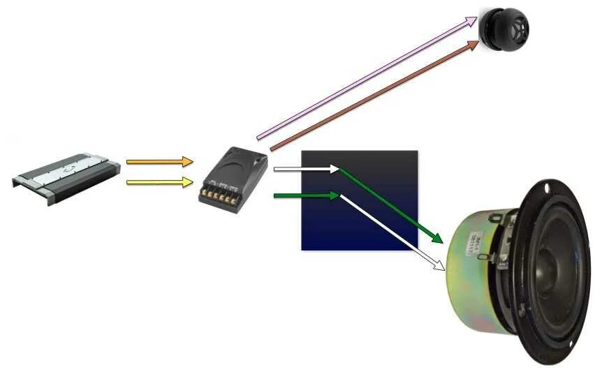 Правильное подключение пищалок Как подключить колонки пищалки